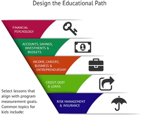 college financial literacy games